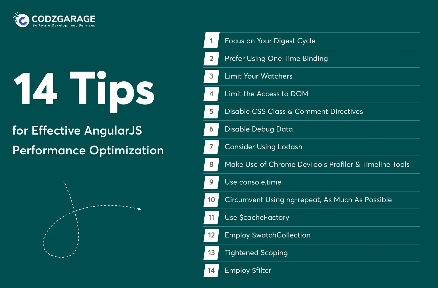 14-tips-for-effective-angularjs-performance-optimization