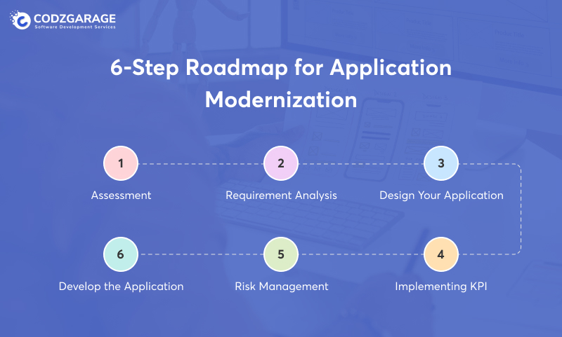 6-step-roadmap-for-application-modernization