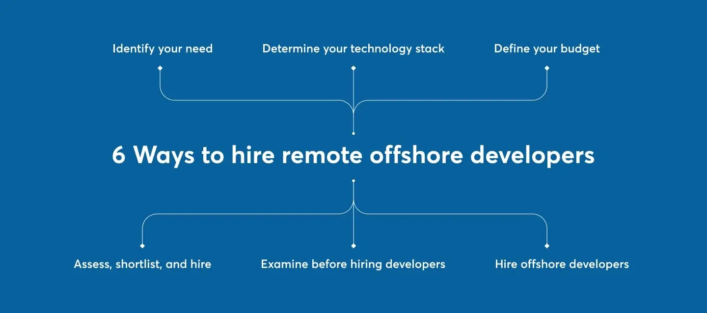 6-ways-to-hire-remote-offshore-developers