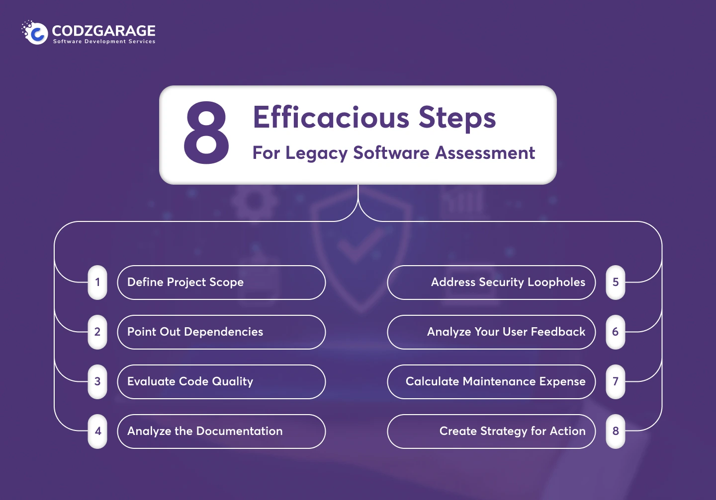 8-efficacious-steps-for-legacy-software-assessment
