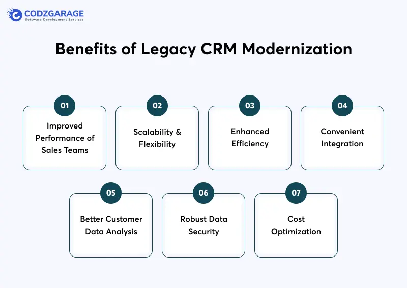 Benefits of Legacy CRM Modernization