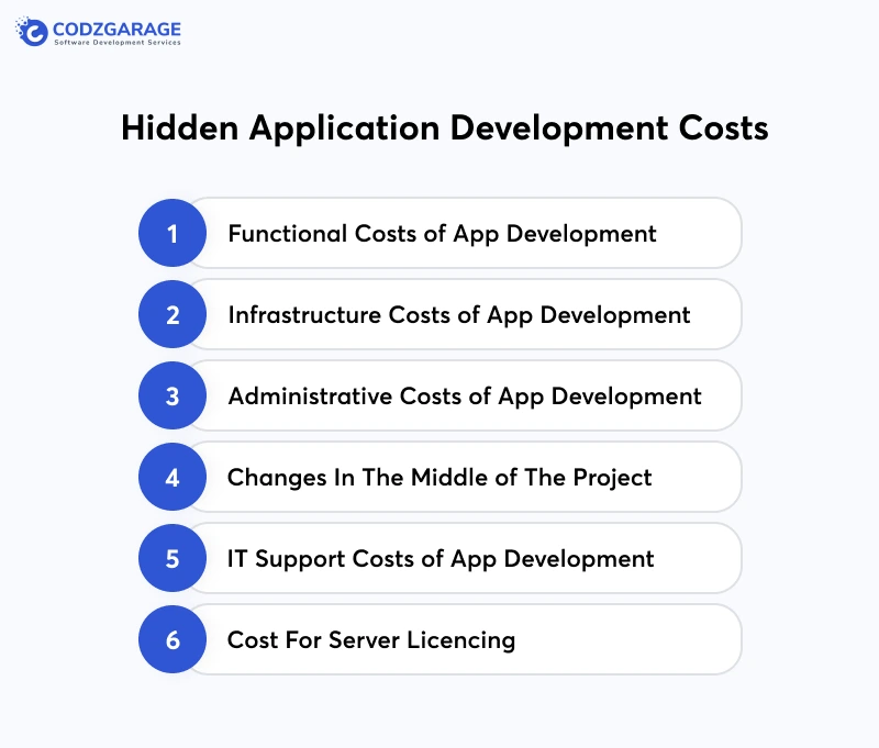 Hidden-Application-Development-Costs