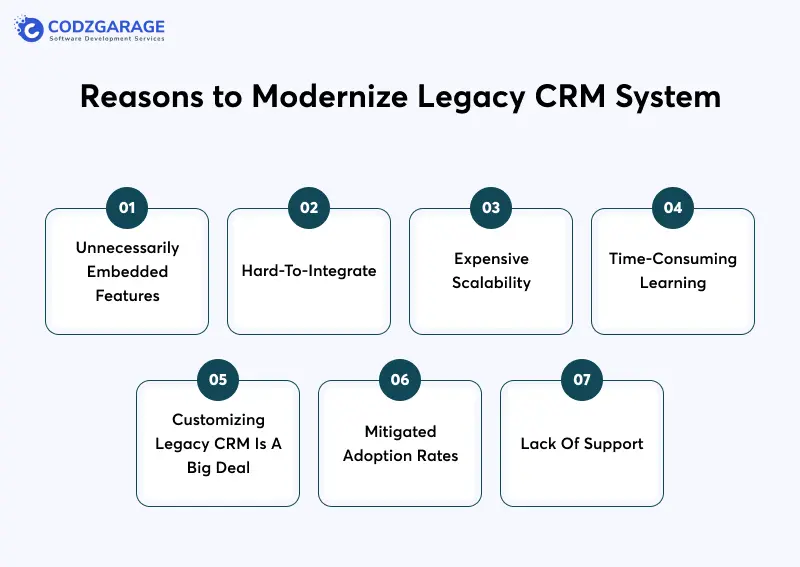 Reasons to Modernize Legacy CRM System