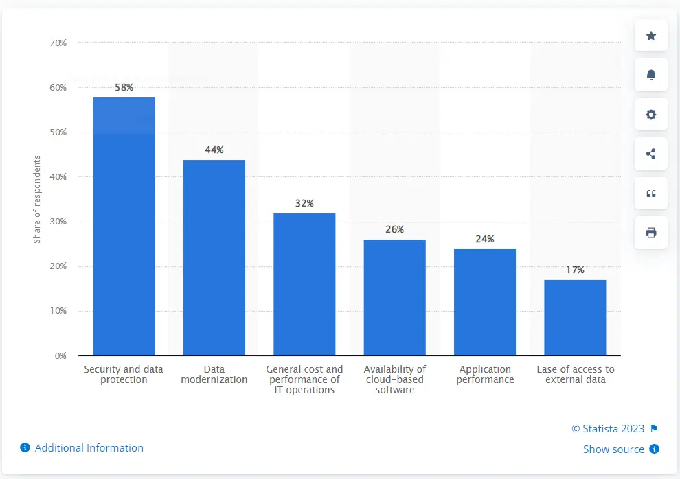 Top Reasons Why People Migrate Legacy Software to Cloud