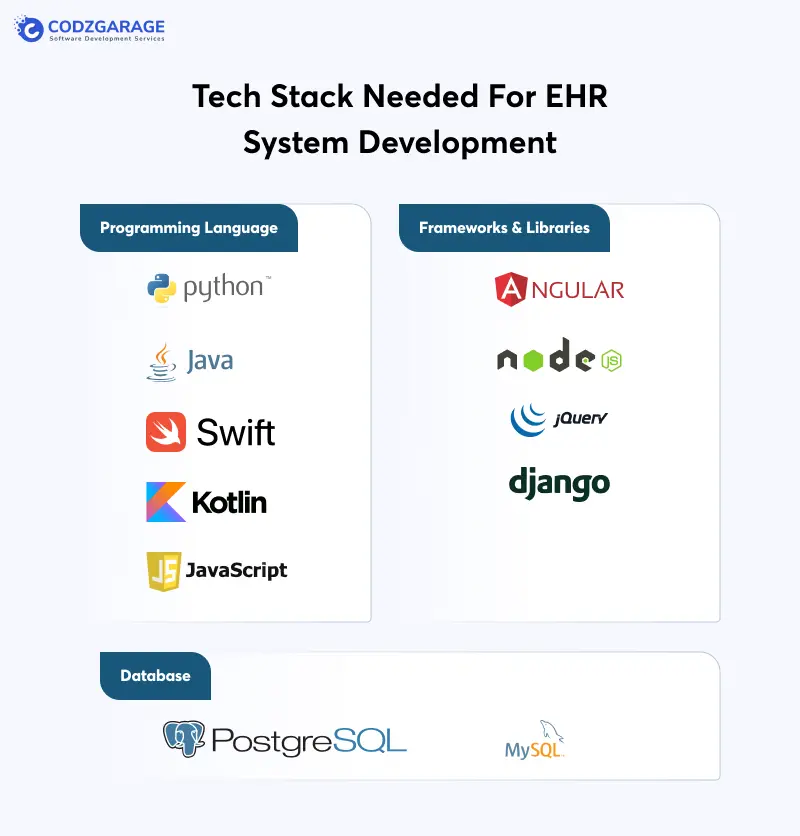 Tech Stack Needed For EHR System Development