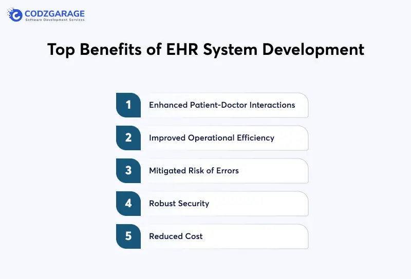 Top Benefits of EHR System Development