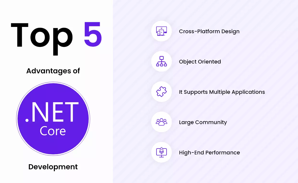 Top 5 Advantages of .NET Core Development
