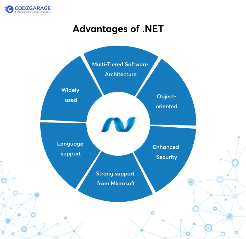 advantages-of-net
