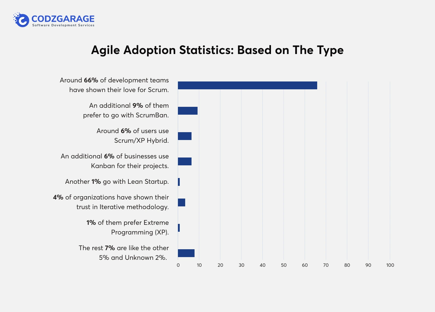 agile-adoption-statistics