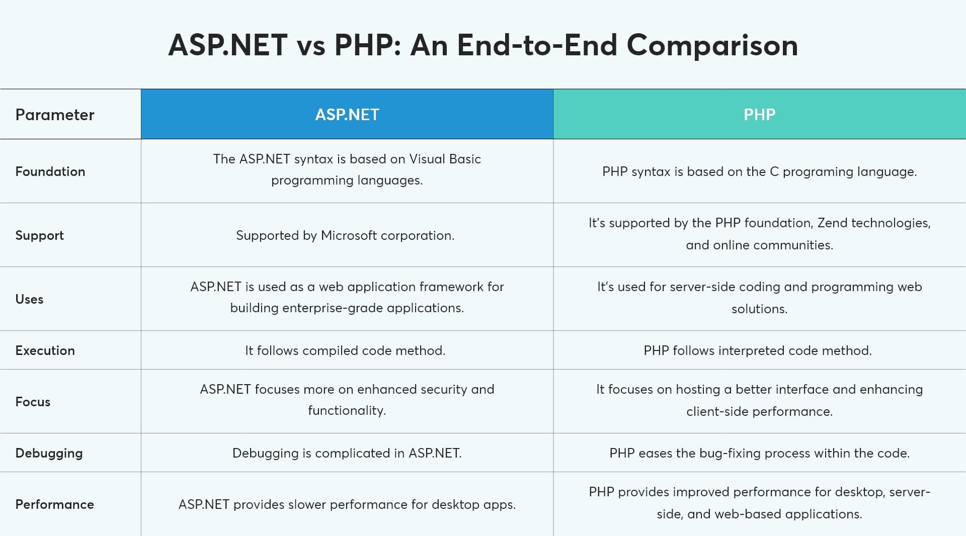 asp.net-vs-php-comparison