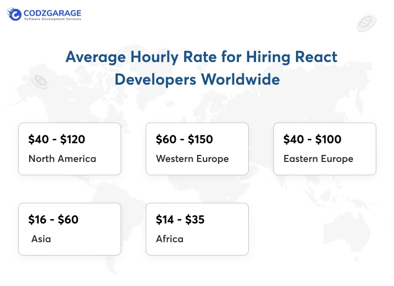 average-hourly-rate-for-hiring-react-developers-worldwide