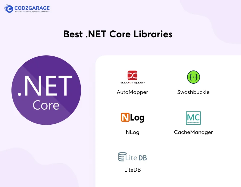 best-NET-core-libraries