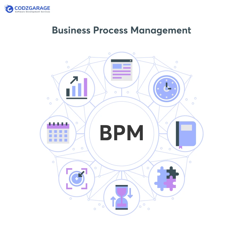 Business Process Management (BPM)