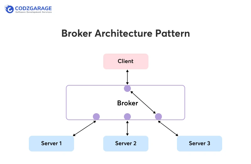 broker-architecture-pattern