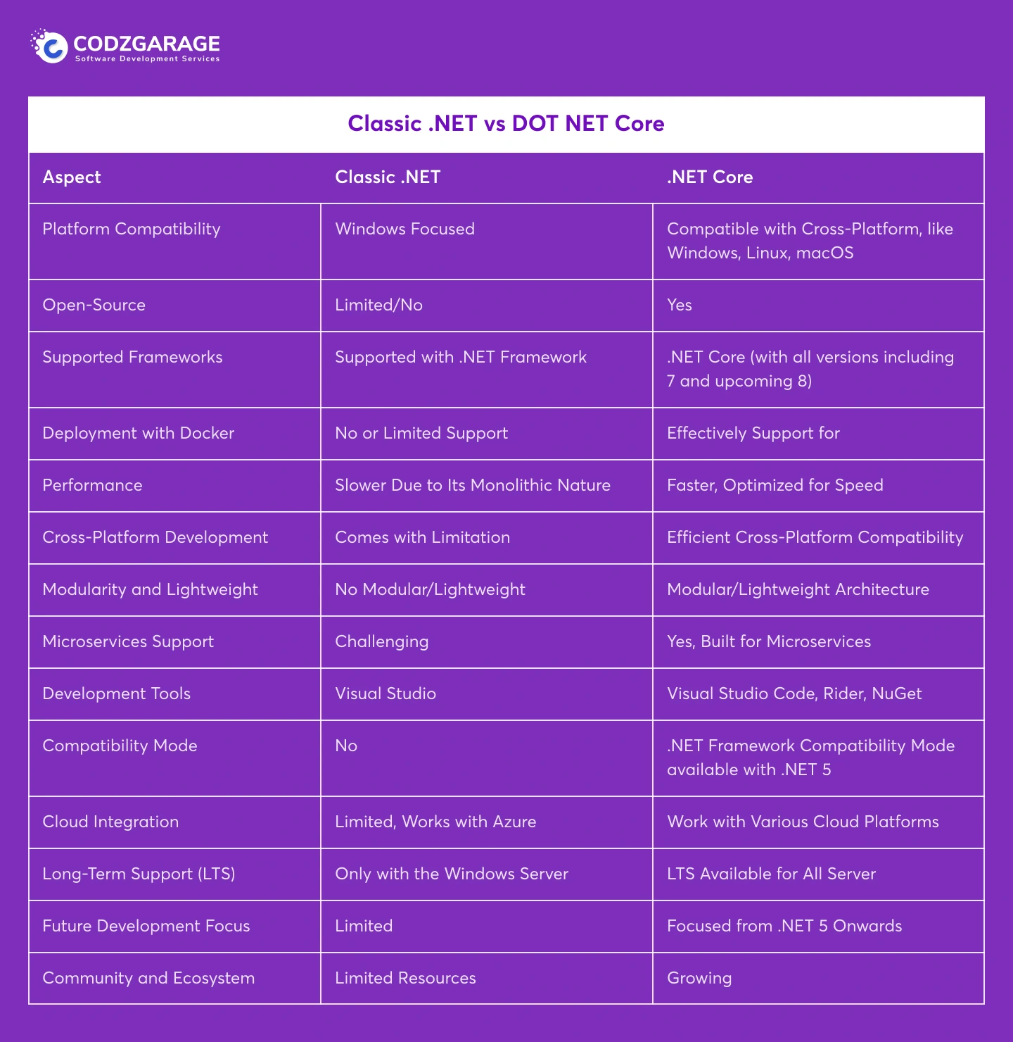 .net vs .net core