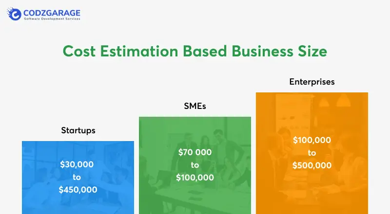 cost-estimation-based-business-size