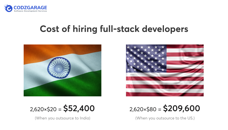 cost-of-hiring-full-stack-developers