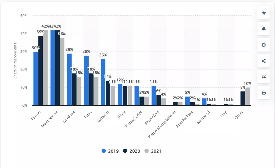 cross-platform-mobile-application-frameworks