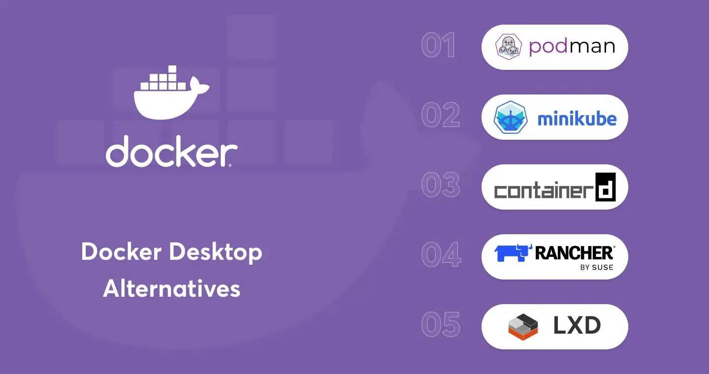 Top Docker Desktop Alternatives
