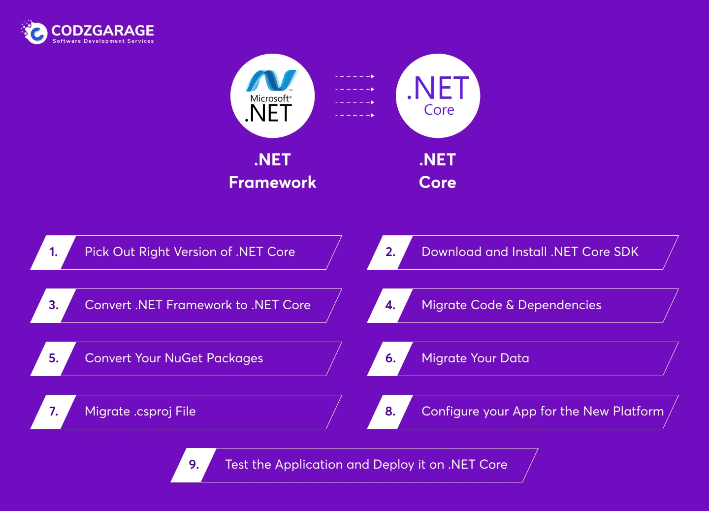 dotnet-framework-to-dotnet-migration