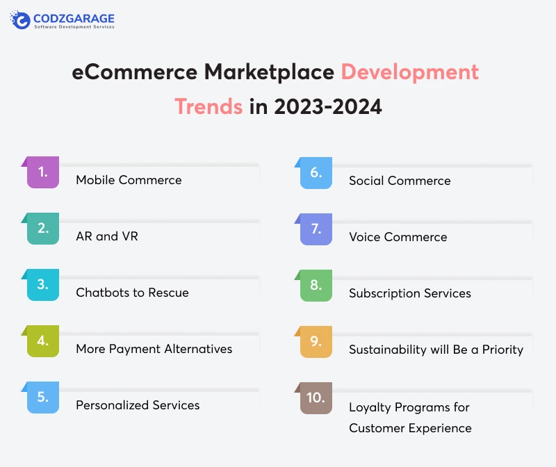 ecommerce-marketplace-development-trends