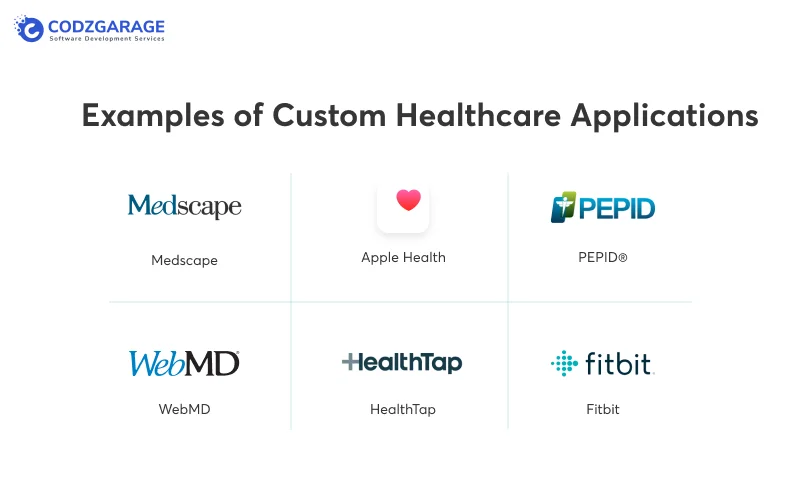 examples-of-custom-healthcare-applications