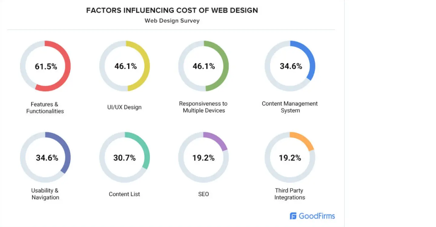 factors-infulencing-cost-of-web-design