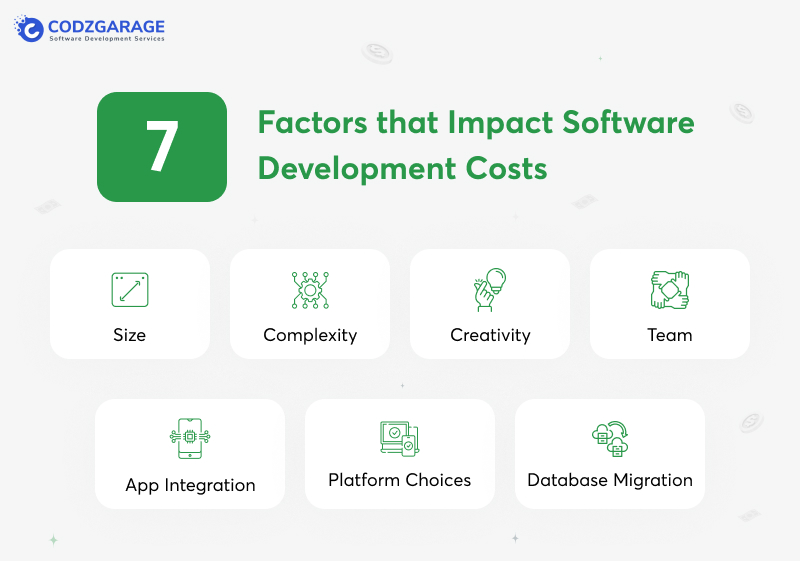 factors-that-impact-software-development-costs