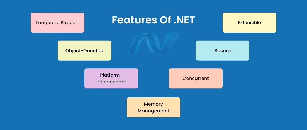 Features of .net