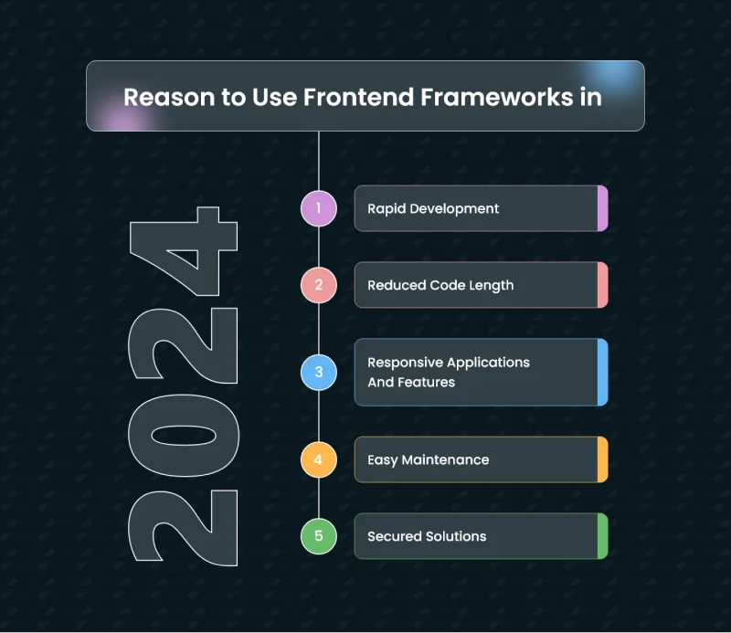 Reason to Use Frontend Framework in 2024
