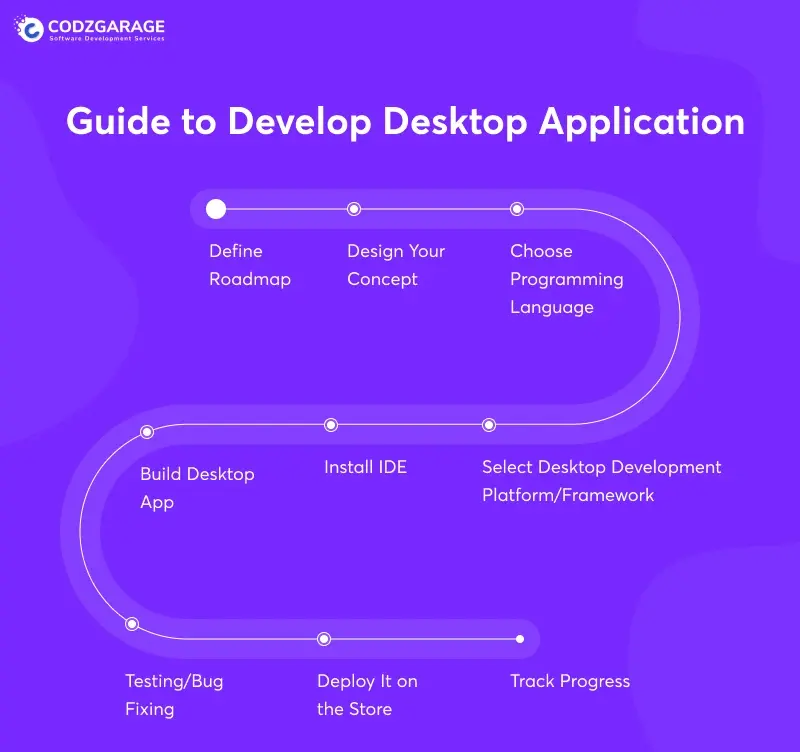 guide-to-develop-desktop-application