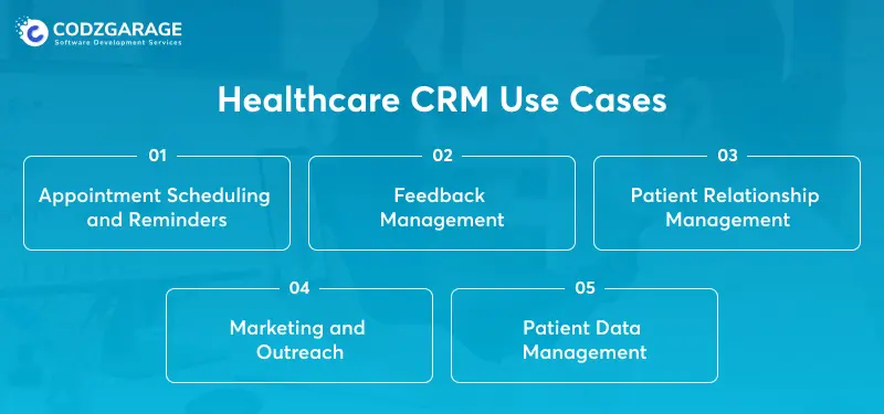 CRM in Healthcare
