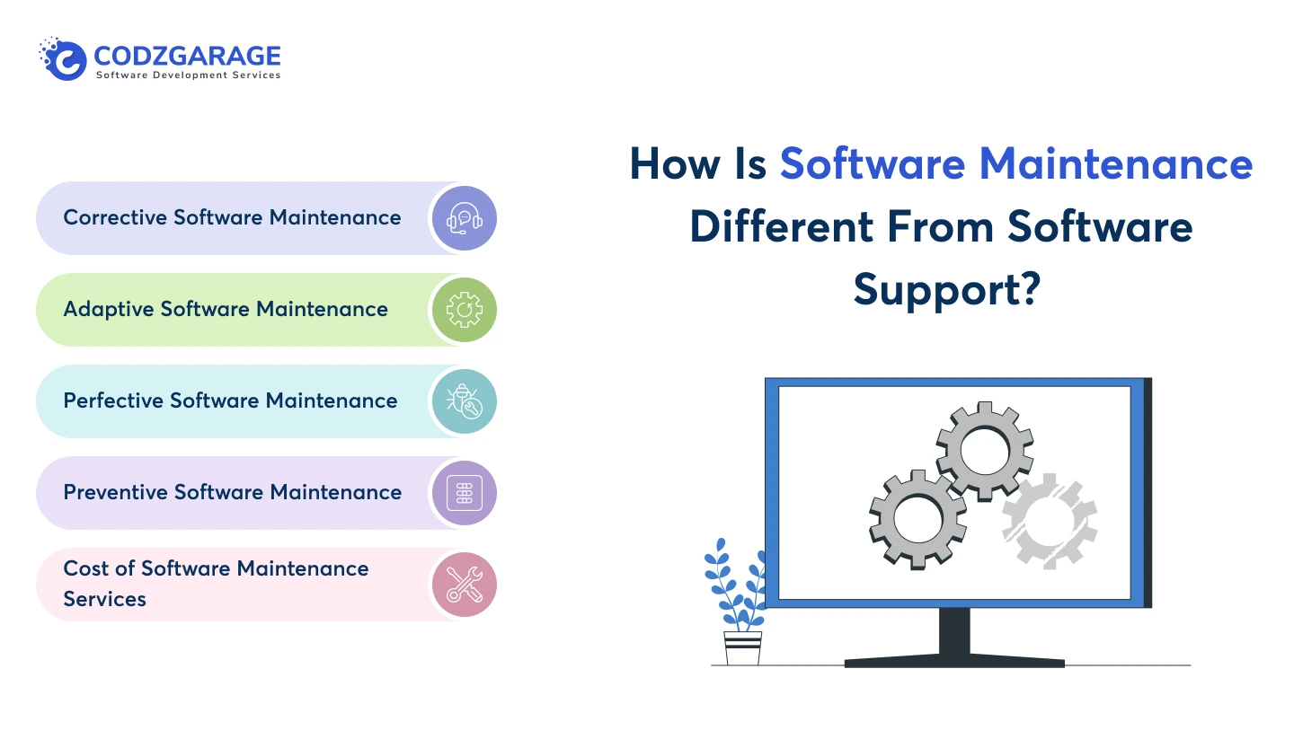 how-is-software-maintenance-different-from-software-support