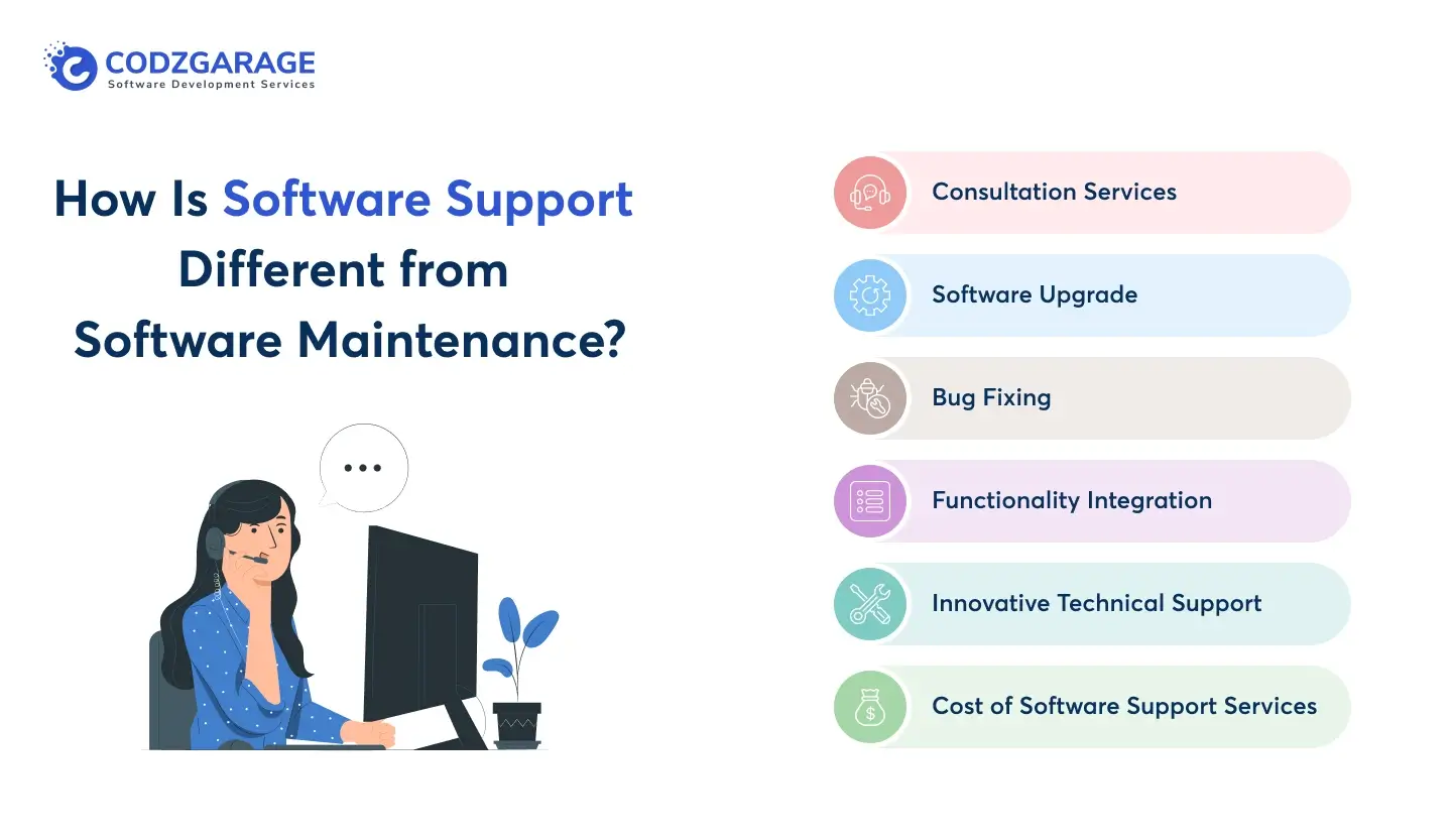 how-is-software-support-different-from-software-maintenance