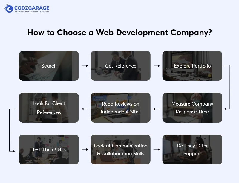 how-to-choose-a-web-development-company
