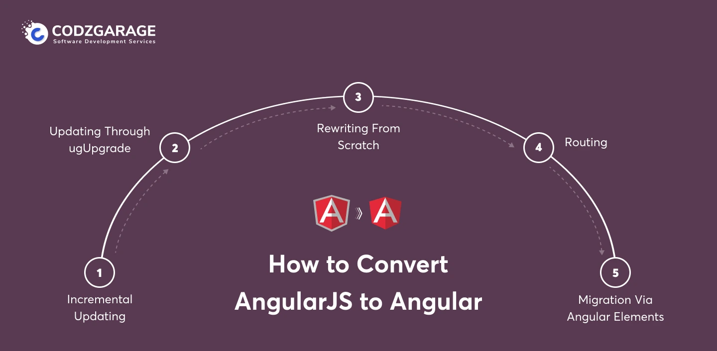 how-to-convert-angularjs-to-angular