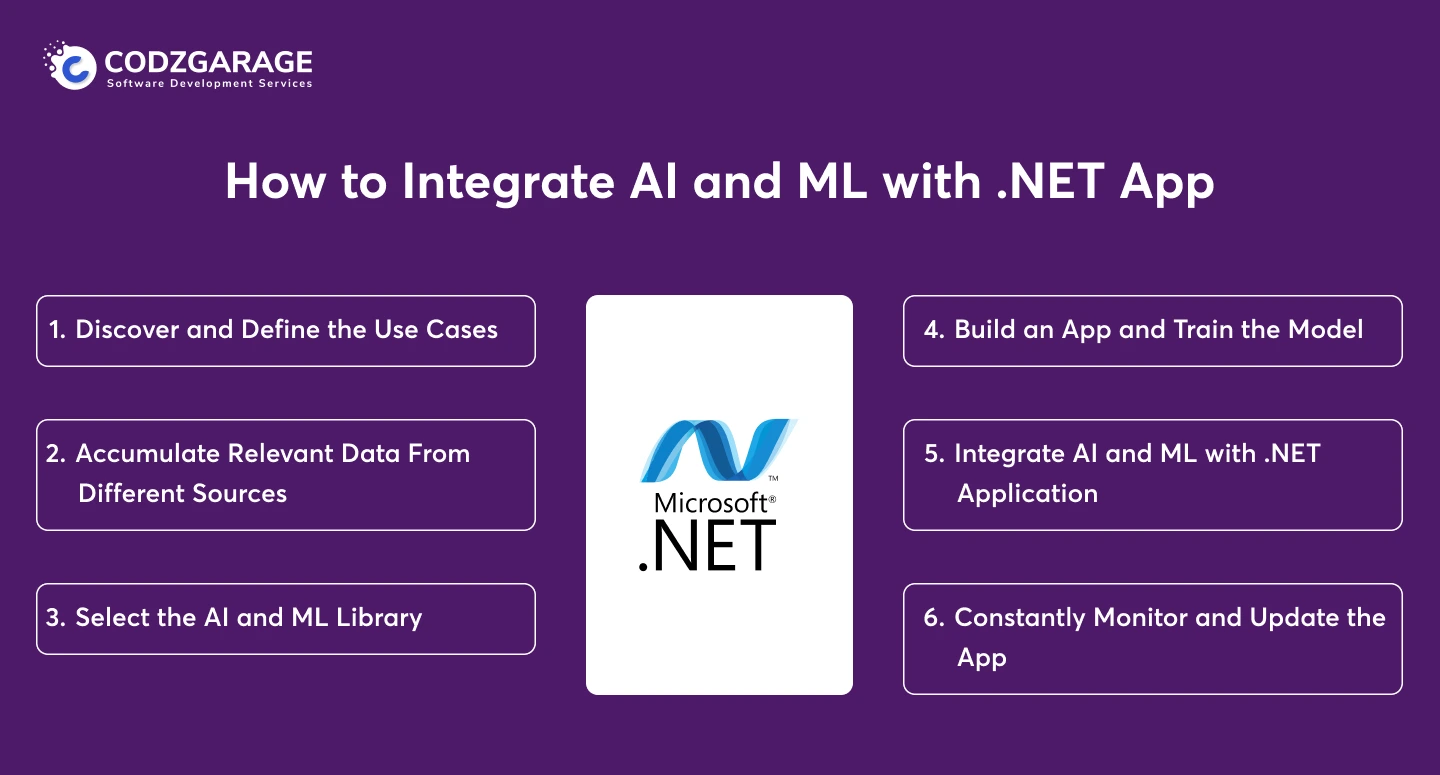 how-to-integrate-ai-and-ml-with-net-app