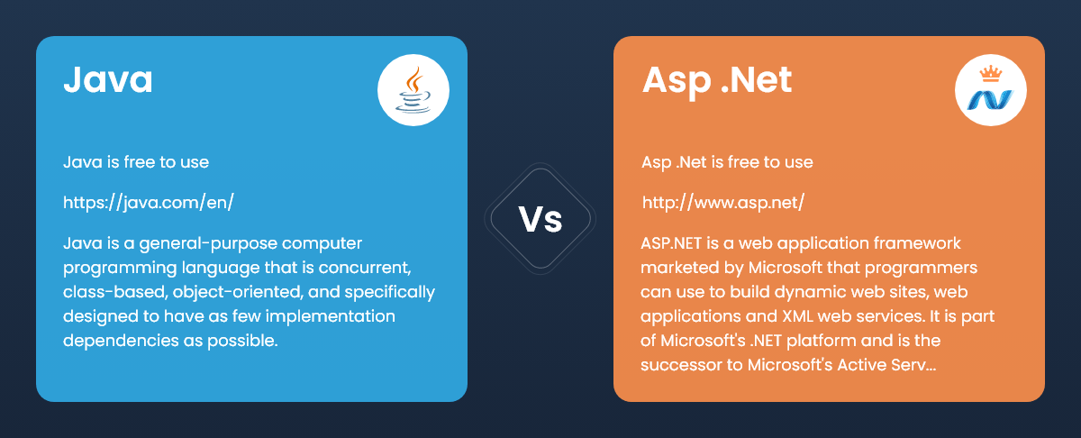 Historical Trend In The Percentage Of Websites Using .Net And Java