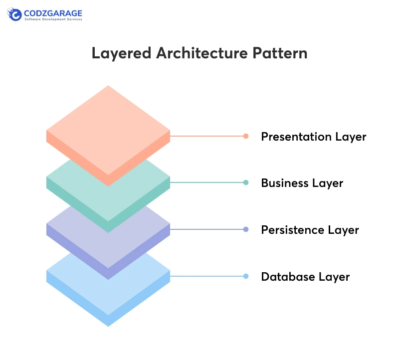 layered-architecture-pattern