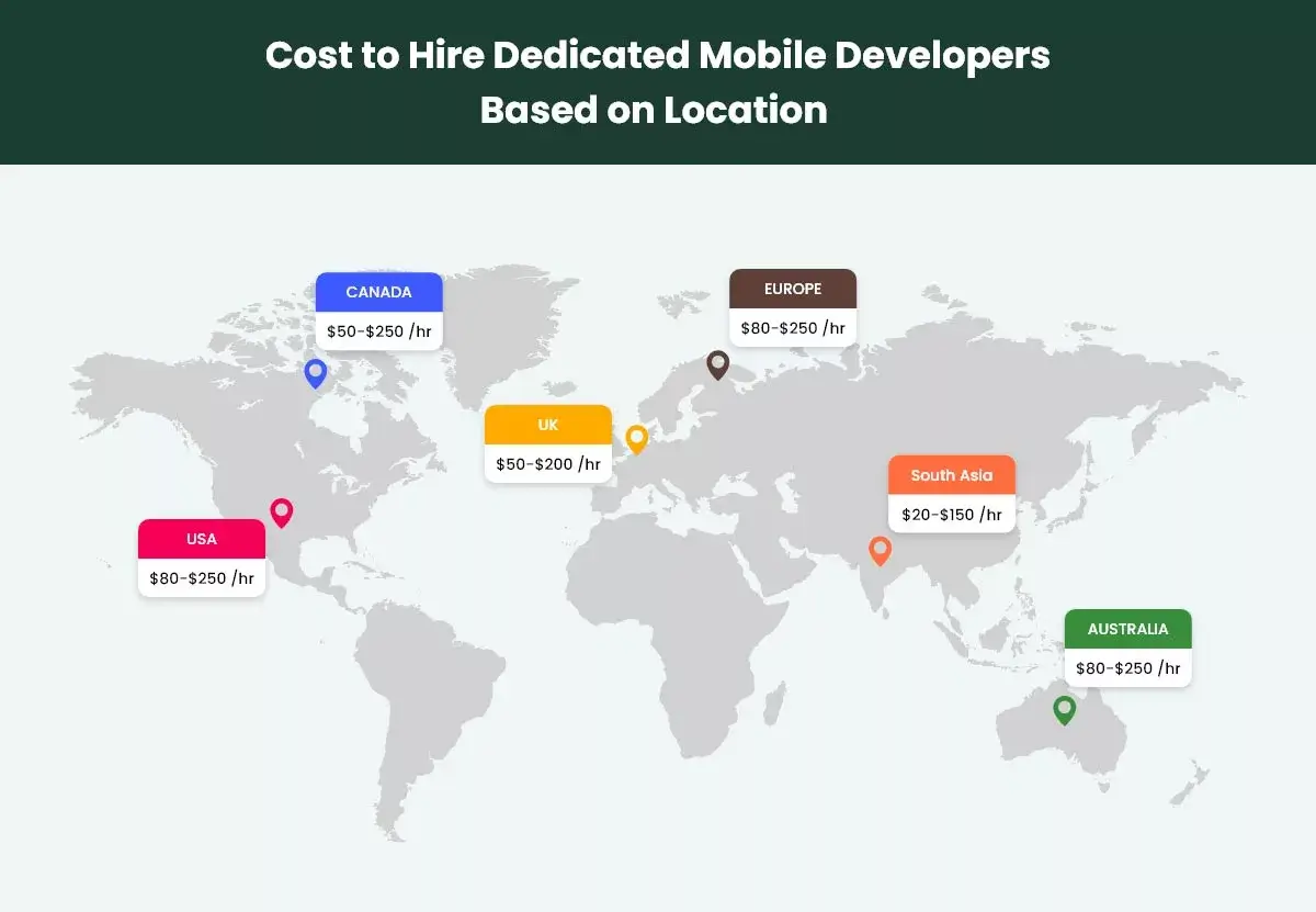 Cost to Hire Dedicated Mobile Developers Based on Location