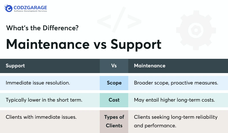 maintenance-vs-support-whats-the-difference