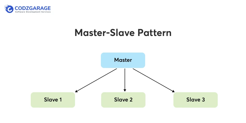 master-slave-pattern