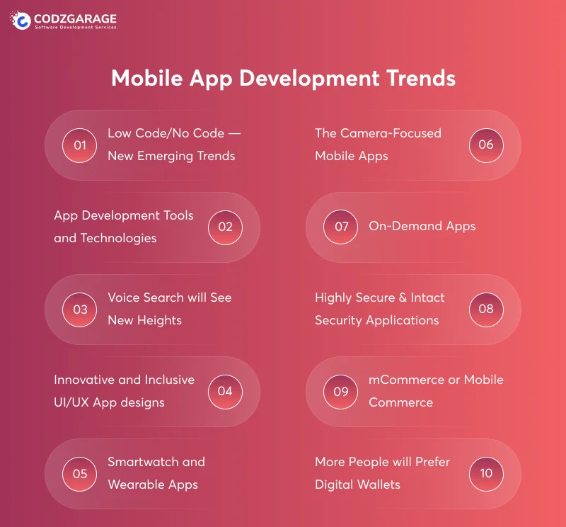 mobile-app-development-trends