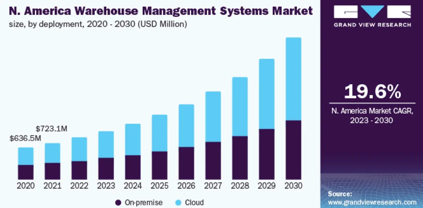 Grand View Research