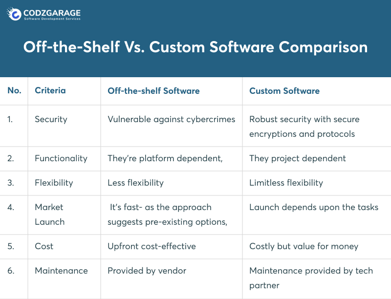 off-the-shelf-vs-custom-software-comparison