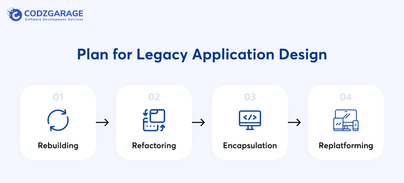 plan-for-legacy-application-design