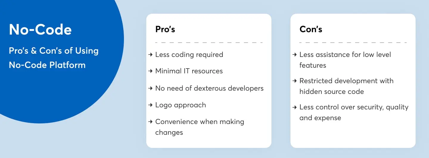 pros-and-cons-of-no-code-platforms