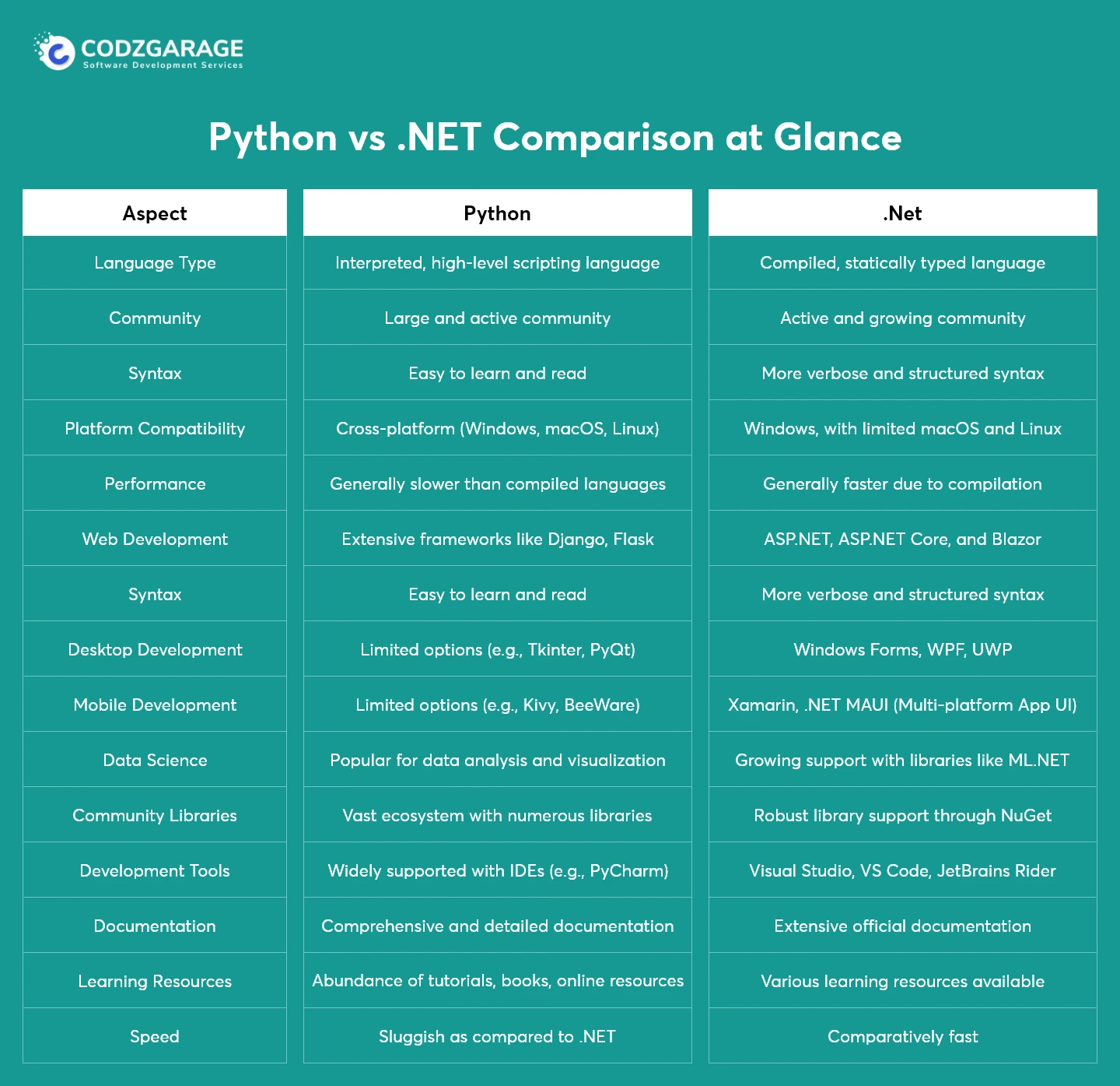 python-vs-net-comparison-at-glance