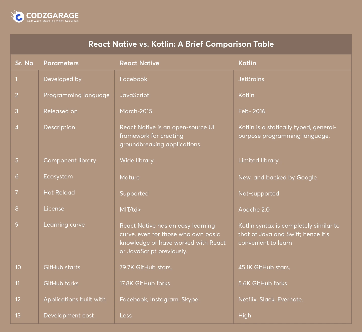 react-native-vs-kotlin-a-brief-comparison-table