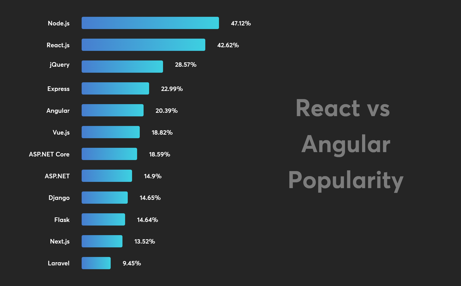react-vs-angular-popularity